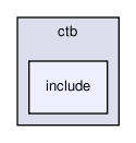 ctb/include/