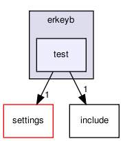 erkeyb/test/