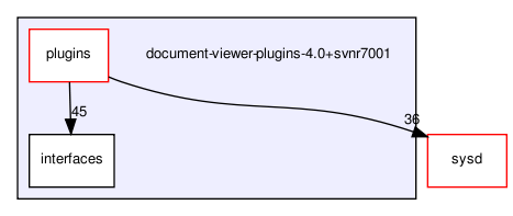 document-viewer-plugins-4.0+svnr7001/